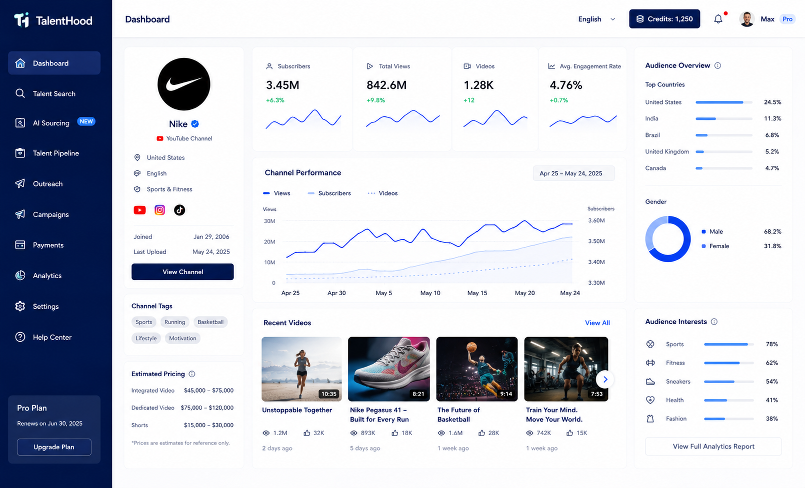 Creator search